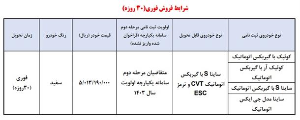 شرایط واریز وجه خودروهای اتوماتیک شرکت سایپا